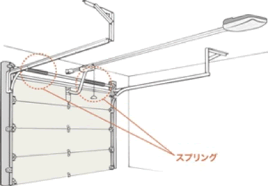 スプリングが切れる前の交換工事をお勧めしています