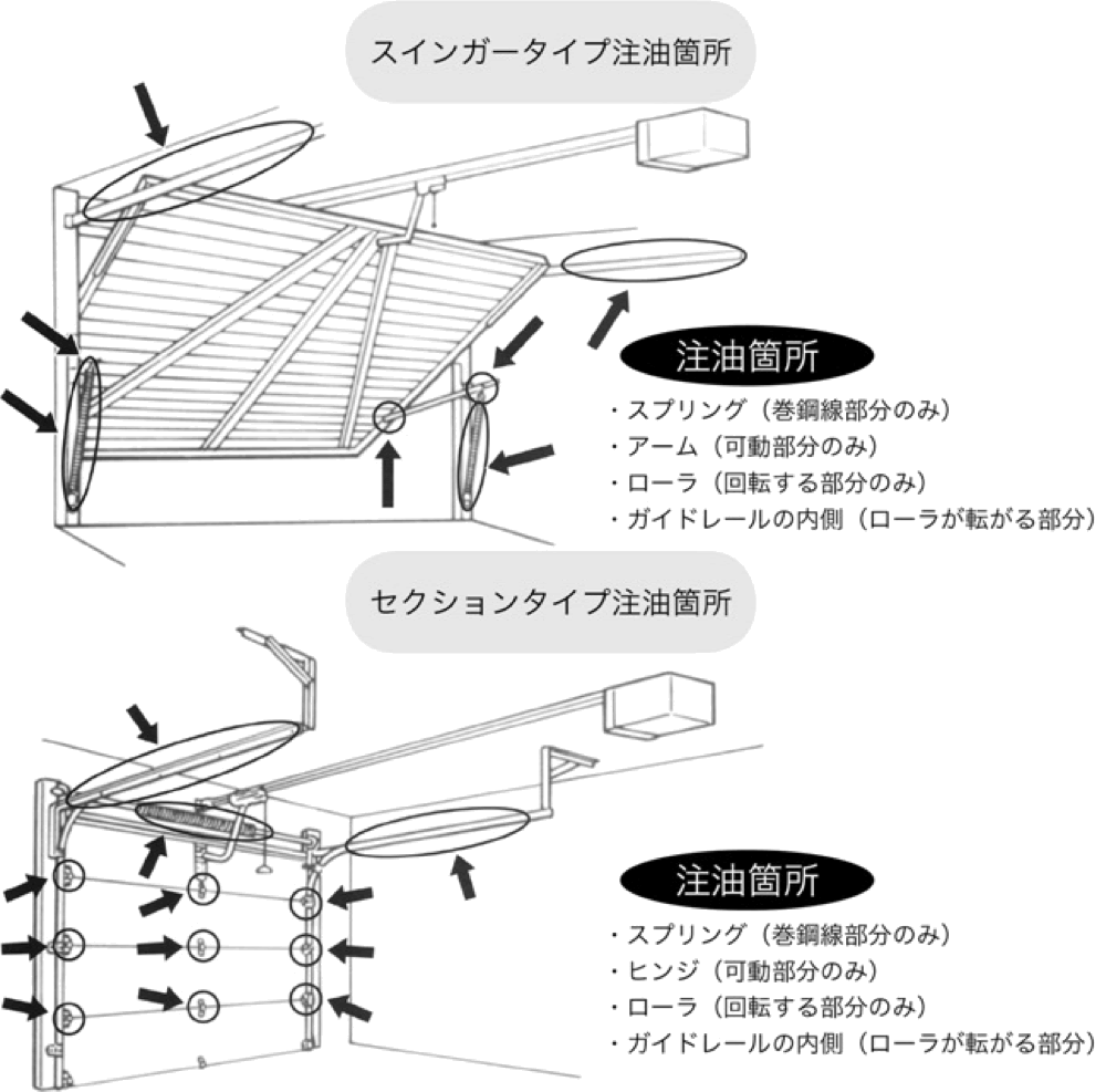 簡単なメンテナンス